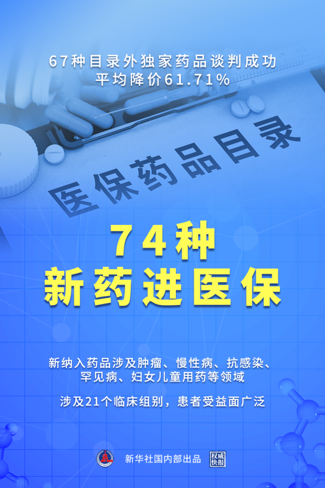 如何购买外省医保药品？—一份详细的指南