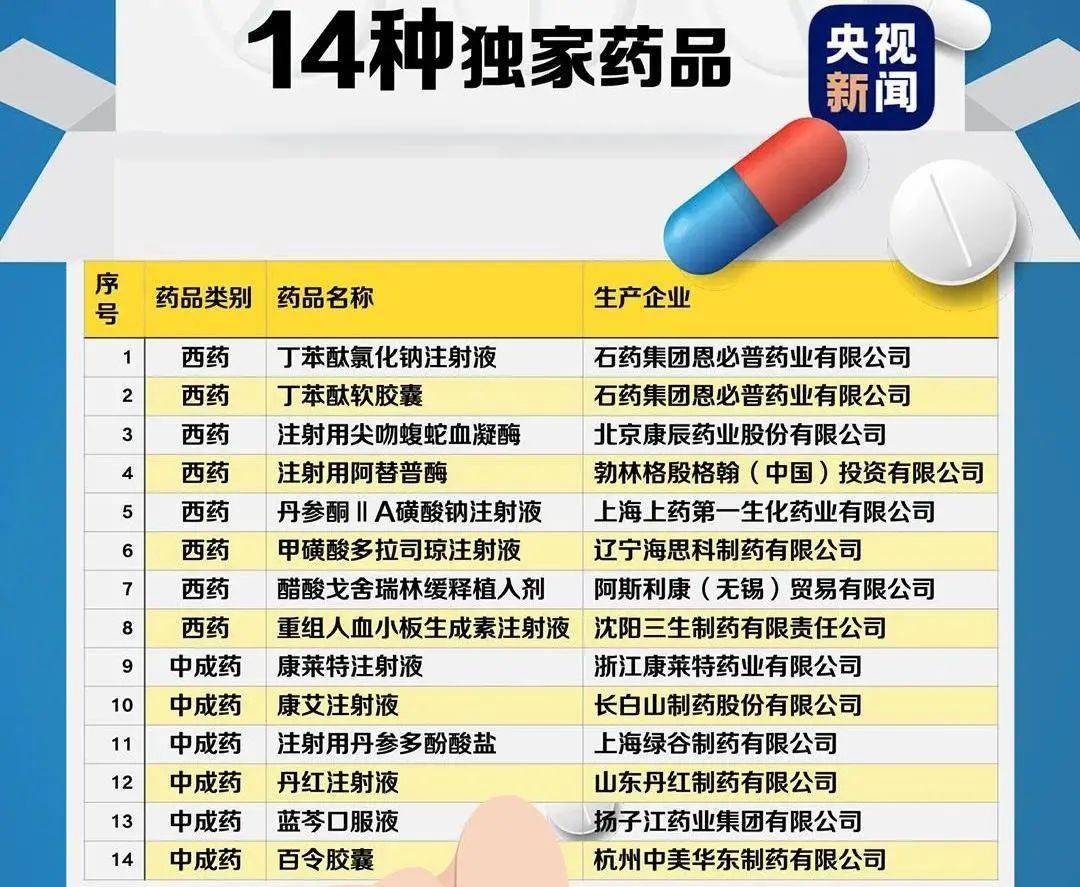如何购买外省医保药品？—一份详细的指南
