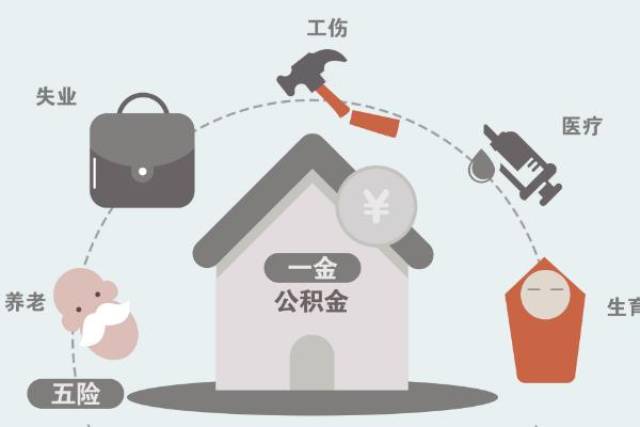工资一万公积金怎么算？
