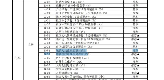 体检指标怎么买医保