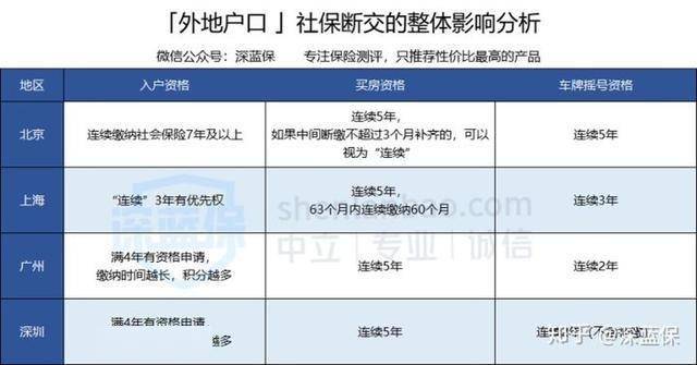 社保没交够年限怎么退休