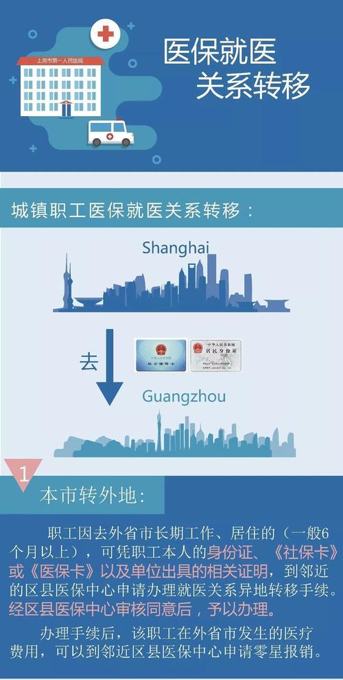 儿童医保跨市转移手续