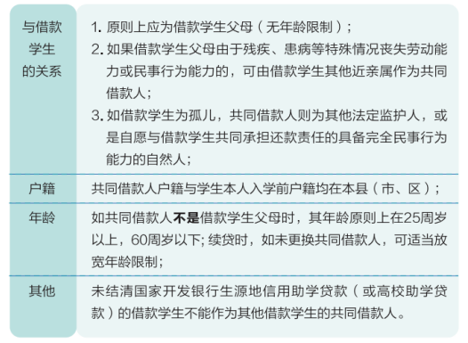 贷款资料怎么做，详细指南与注意事项