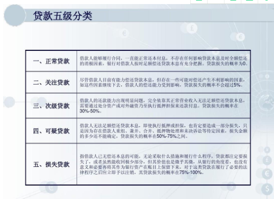 贷款资料怎么做，详细指南与注意事项