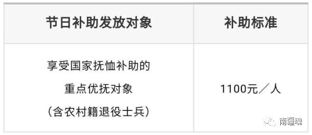 退役公积金怎么发放的？