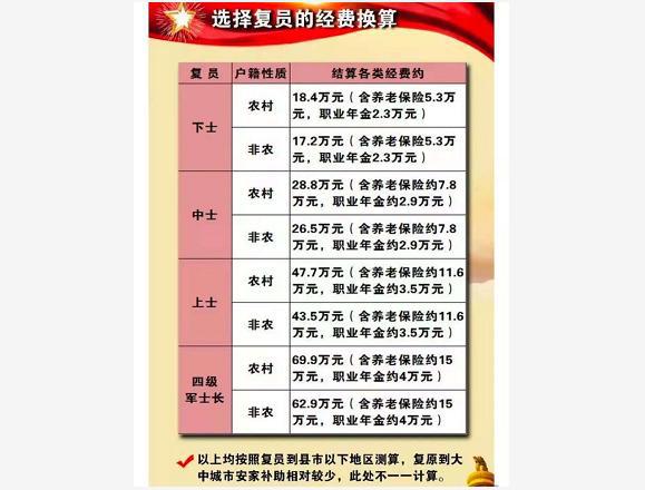 退役公积金怎么发放的？
