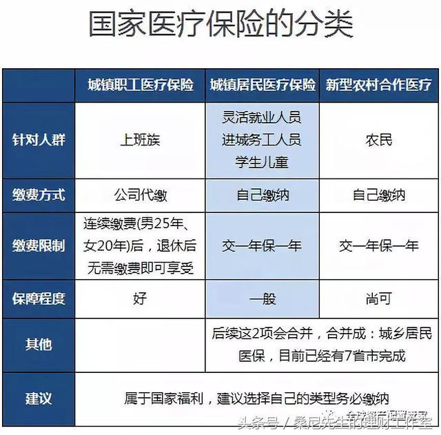 如何在中国缴纳医保，一份详尽的操作指南