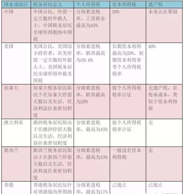保险公司怎么交税