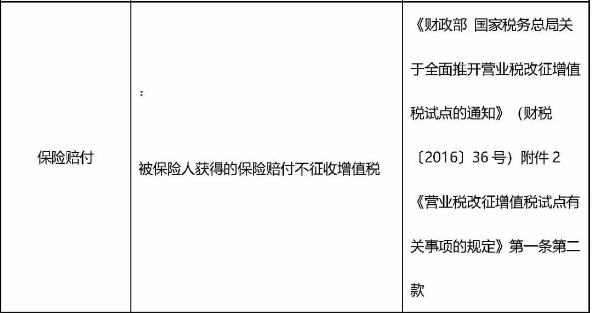 保险公司怎么交税