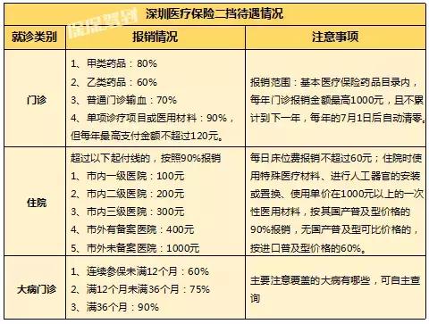 在常熟如何报销安徽社保费用