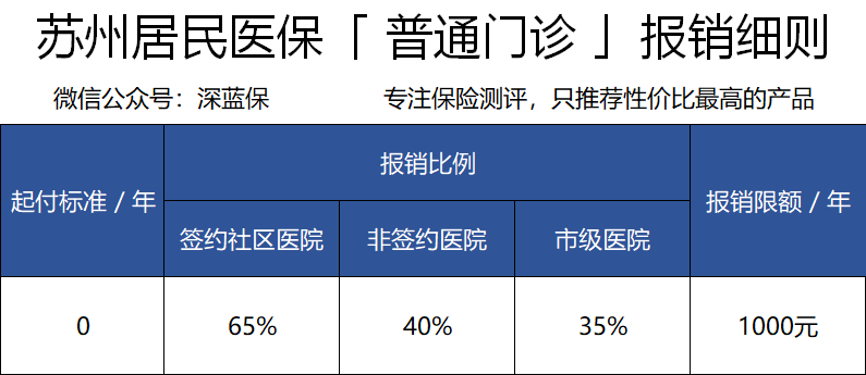 在常熟如何报销安徽社保费用