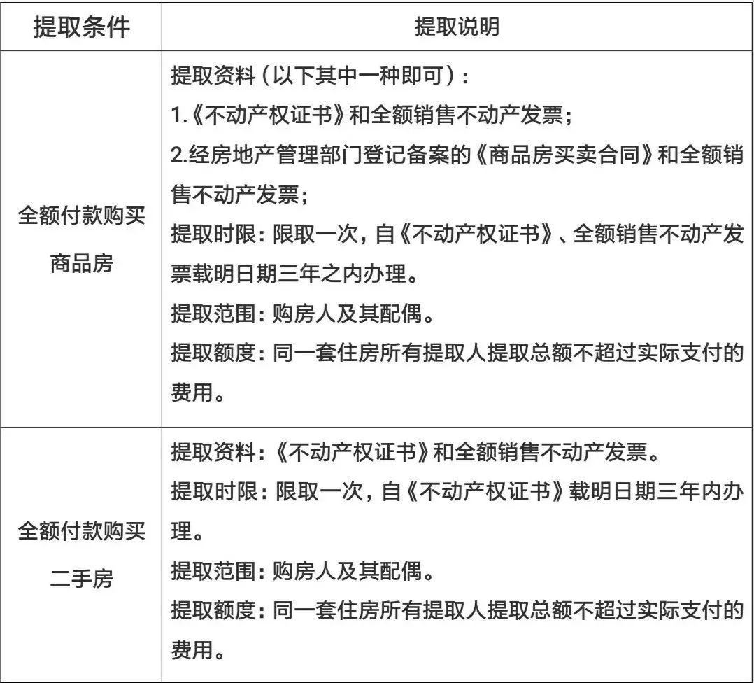 烟台公积金异地取出指南