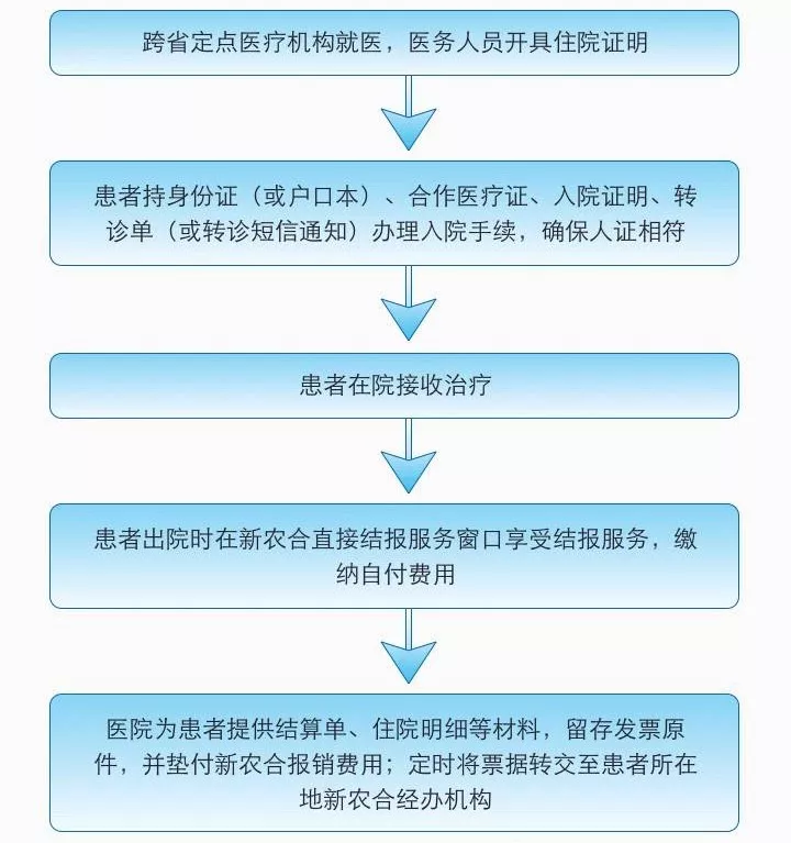 阜宁外地医保报销全攻略，详细步骤与注意事项一览
