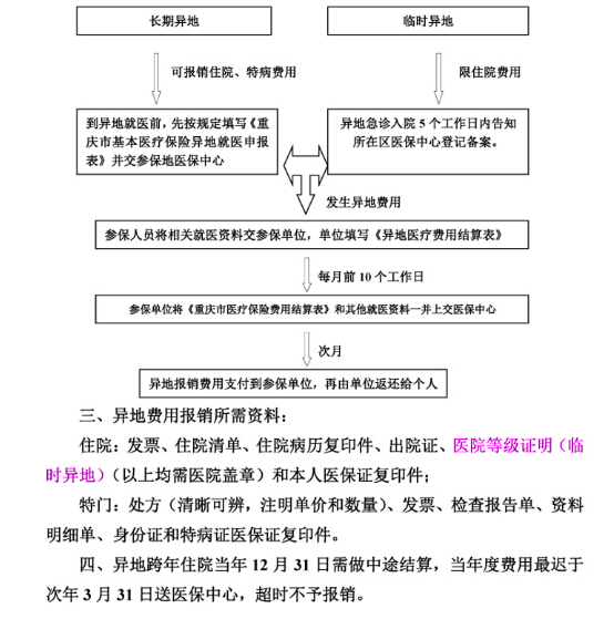 阜宁外地医保报销全攻略，详细步骤与注意事项一览