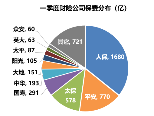 保险业绩怎么计算？