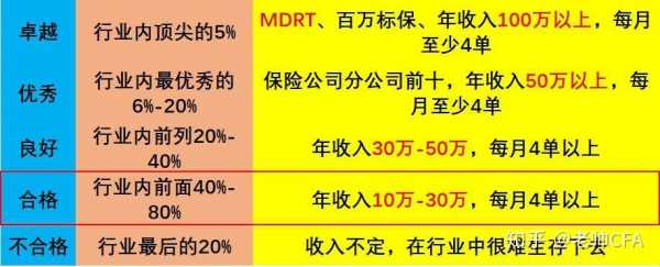 保险业绩怎么计算？