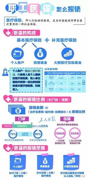 医保280元怎么报销？
