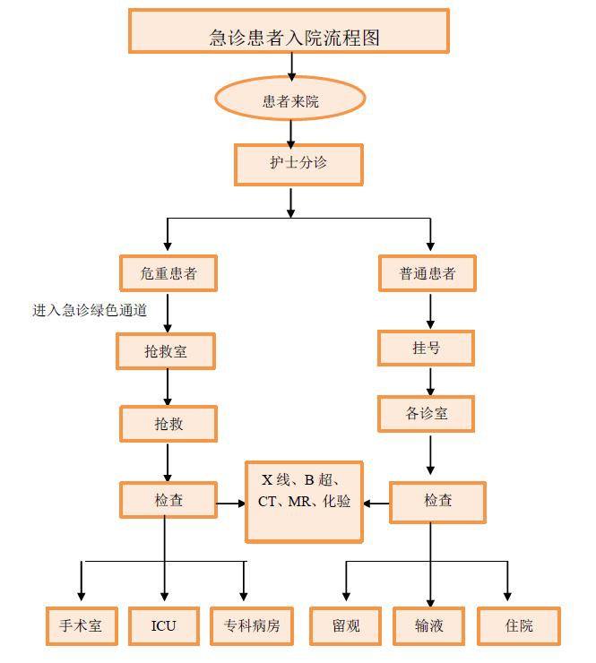 医疗保险住院怎么报销？—详解住院费用报销流程与注意事项