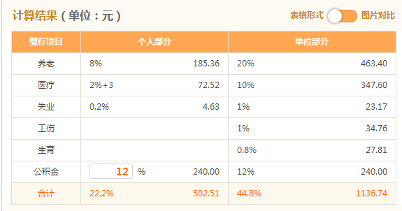 保险加成率怎么计算？