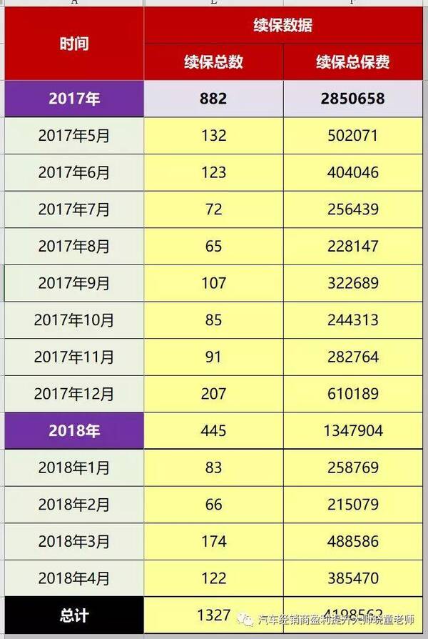 保险加成率怎么计算？