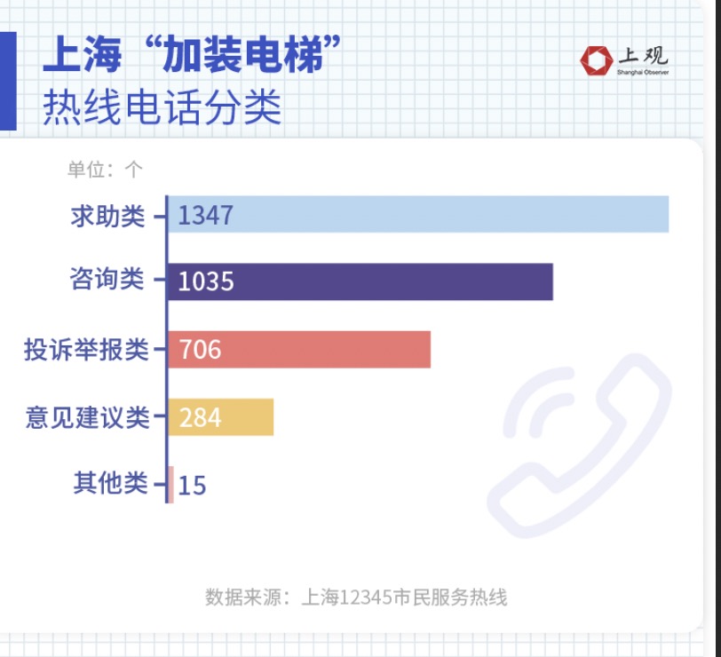 工厂公积金怎么使用的？