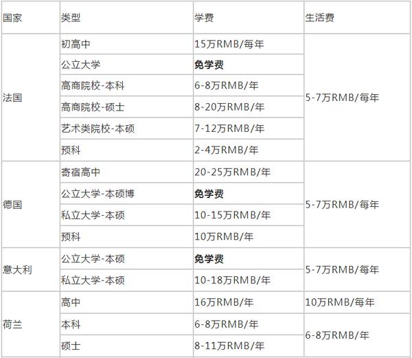 美国留学保险怎么买？