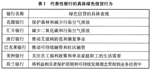 探讨个人贷款需求现状及其应对策略