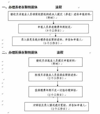 了解医保退休办理流程，确保退休生活无忧