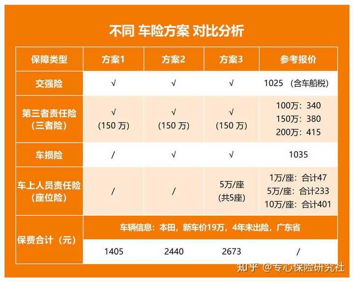 便宜车保险怎么买？一篇教你省钱又省心的方法
