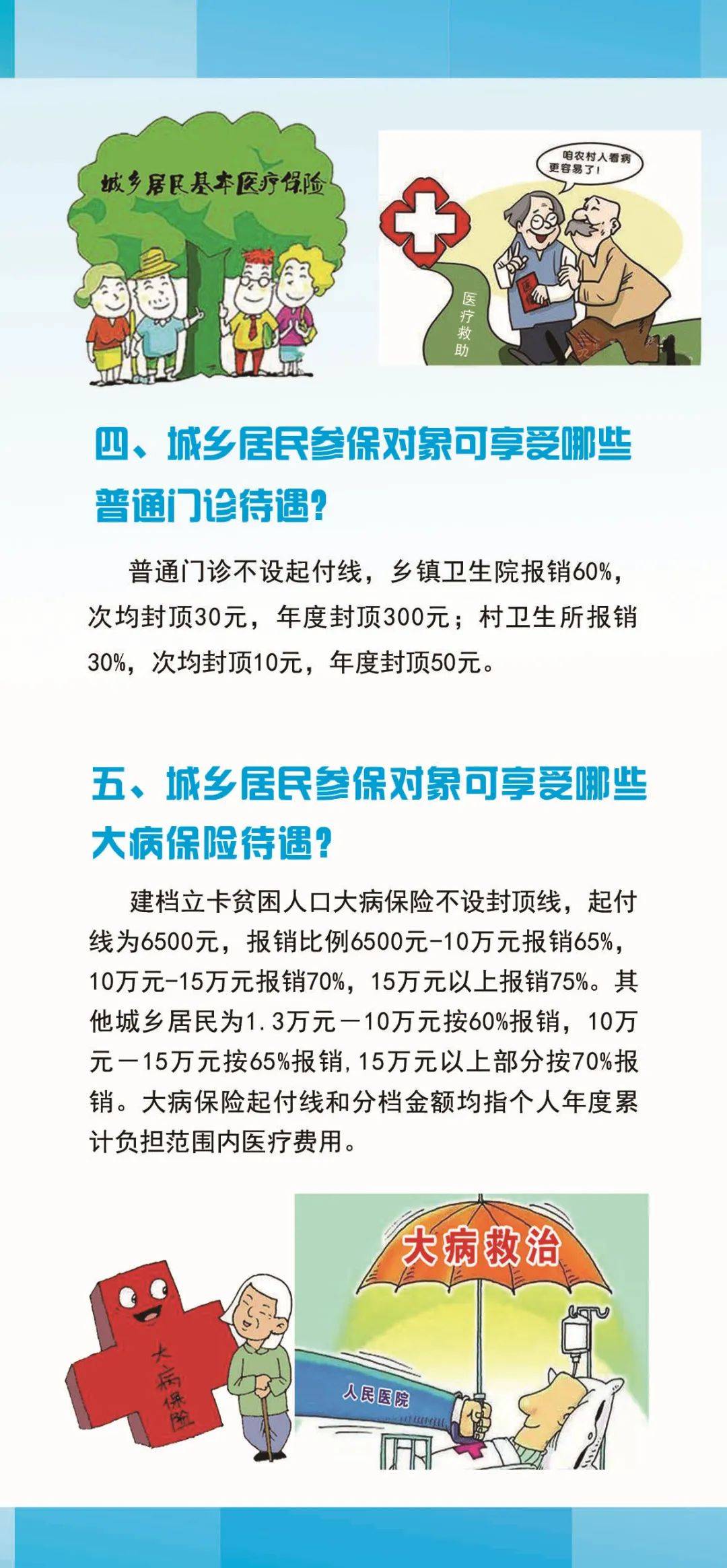 龙村医保购买指南