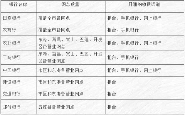 养老医疗保险查询全攻略，如何查询个人养老金和医疗保险缴纳情况