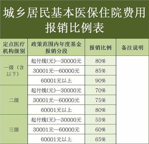 外地农民医保怎么交费