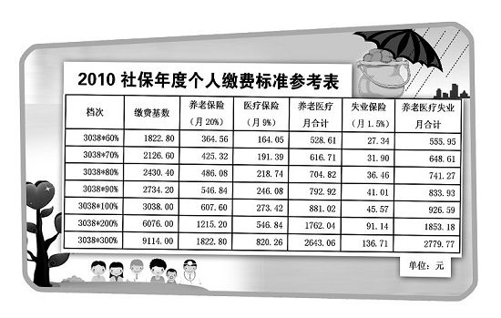福建社保补缴基数操作指南