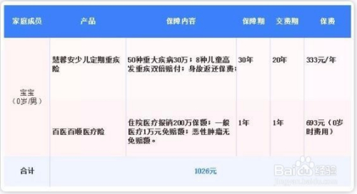 美国少儿医保怎么交？