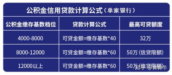 工作期间公积金怎么交