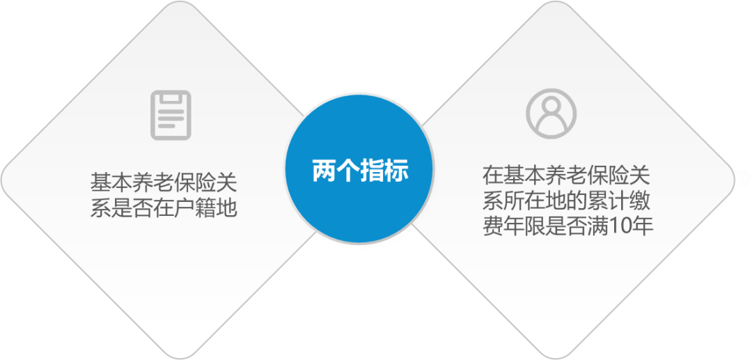南京社保交满年限如何办理退休？一文解析退休所需条件及流程