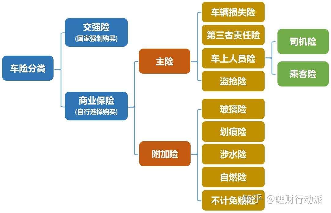 新买车保险怎么买？一份指南为你指路