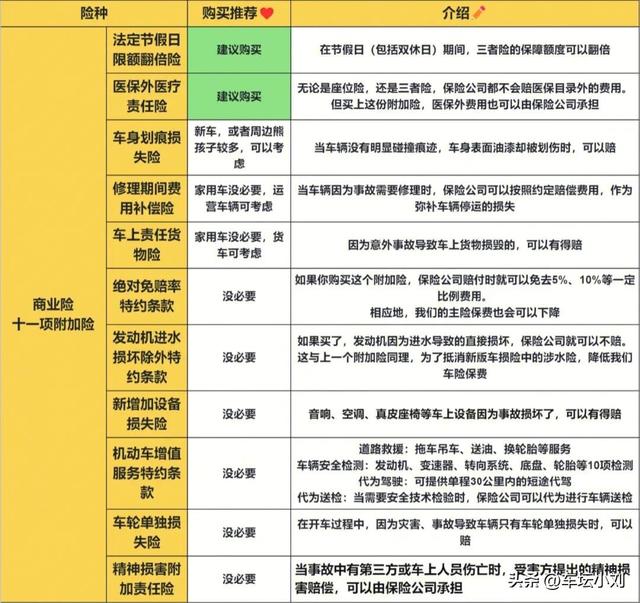 新买车保险怎么买？一份指南为你指路