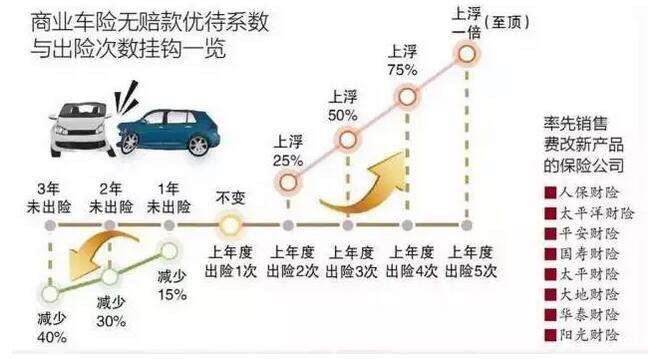 新买车保险怎么买？一份指南为你指路