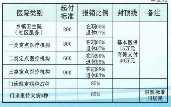 医院医保怎么退费用