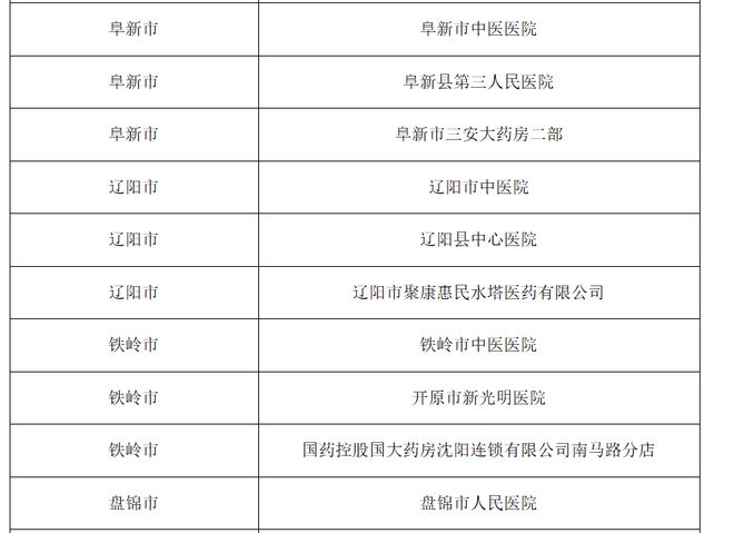 如何查询医保年度汇总表及相关操作指南
