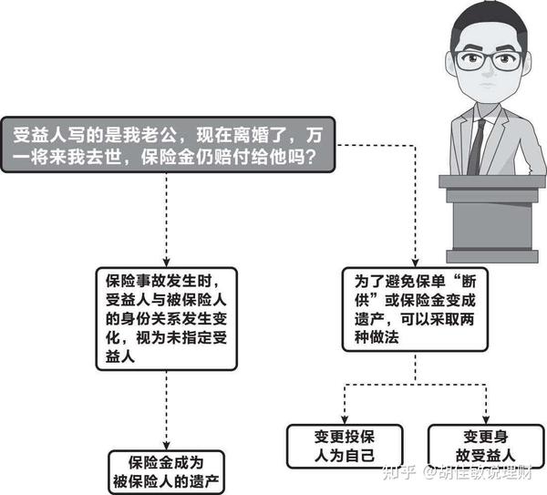 保险受益人离世怎么办？如何处理保险金和保单