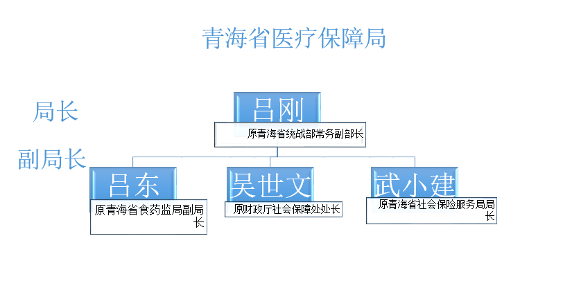 沭阳医保怎么办？详解医保办理流程