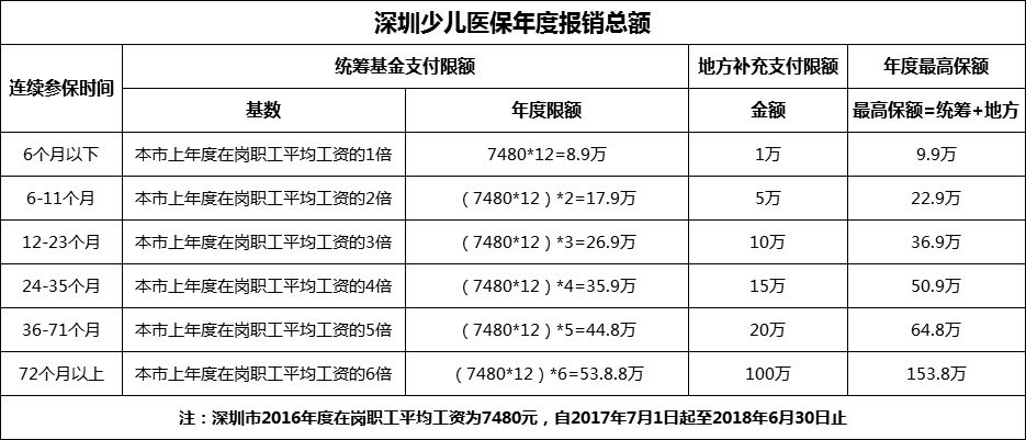 沭阳医保怎么办？详解医保办理流程