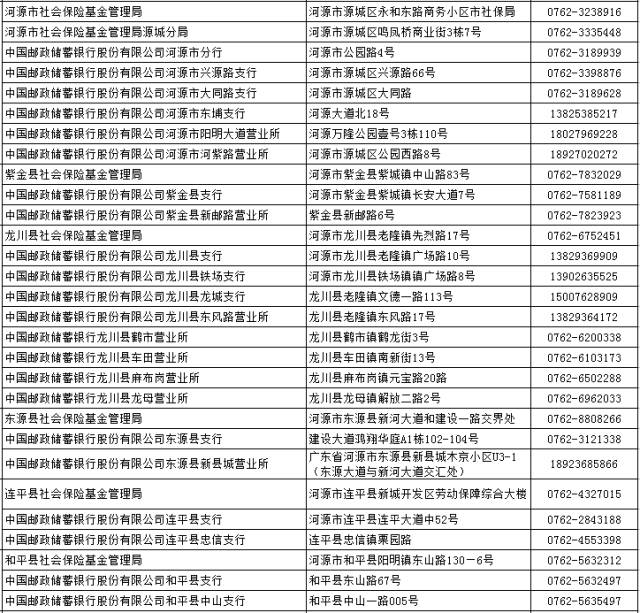 昆山退休人员如何办理社保金领取手续