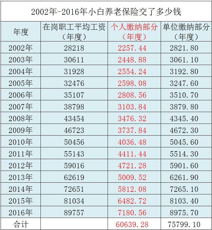 如何判断老板是否为您缴纳社保？职场新手必看