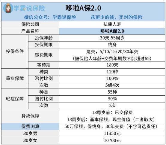 弘康保险投保攻略