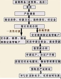 农民自己买房怎么贷款买房？—了解农民购房贷款政策与操作流程