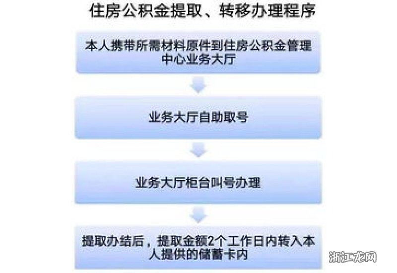 大同公积金怎么交的？详解公积金交纳流程