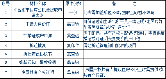 甘肃公积金核销提取指南